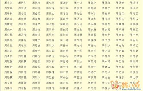 袁姓女孩起名_于姓女孩起名_女孩英文起名