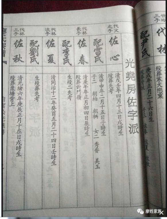 姓孔德字辈的男孩名字_余姓文字辈男孩起名_赵姓锦字辈男孩起名