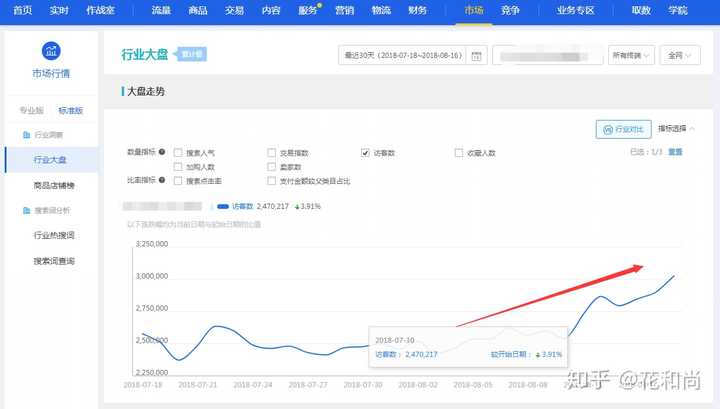 我让朋友淘宝买东西刷销量,可是朋友不把银行帐号给我_找朋友淘宝店输入店铺名有刷人气的嫌疑么?_找朋友淘宝店输入店铺名有刷人气的嫌疑么?