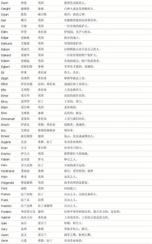 寓意好的英文情侣名_寓意勇敢的女生英文名_好听的英文女生名