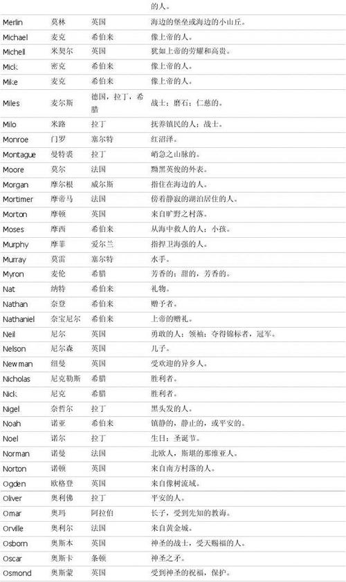 寓意勇敢的女生英文名_寓意好的英文情侣名_好听的英文女生名