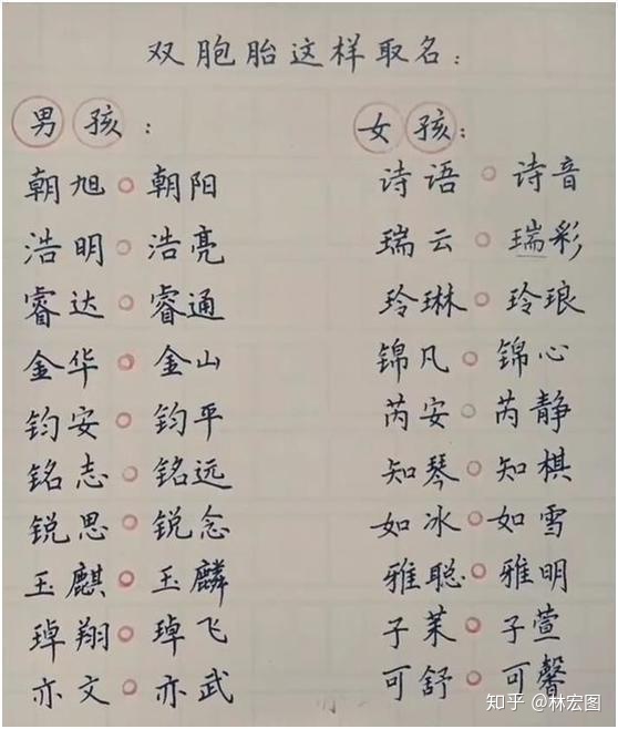 朱姓双胞胎女孩起名_双胞胎女孩起名同字_双胞胎女孩姓郑起名