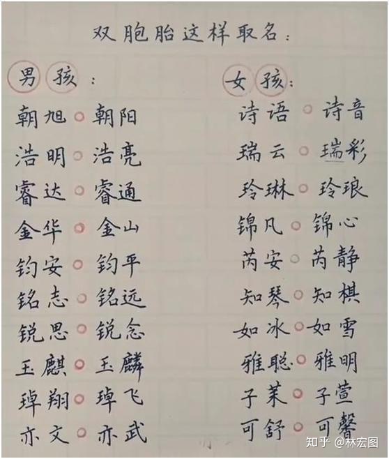 朱姓双胞胎女孩起名_双胞胎女孩起名同字_双胞胎女孩姓郑起名