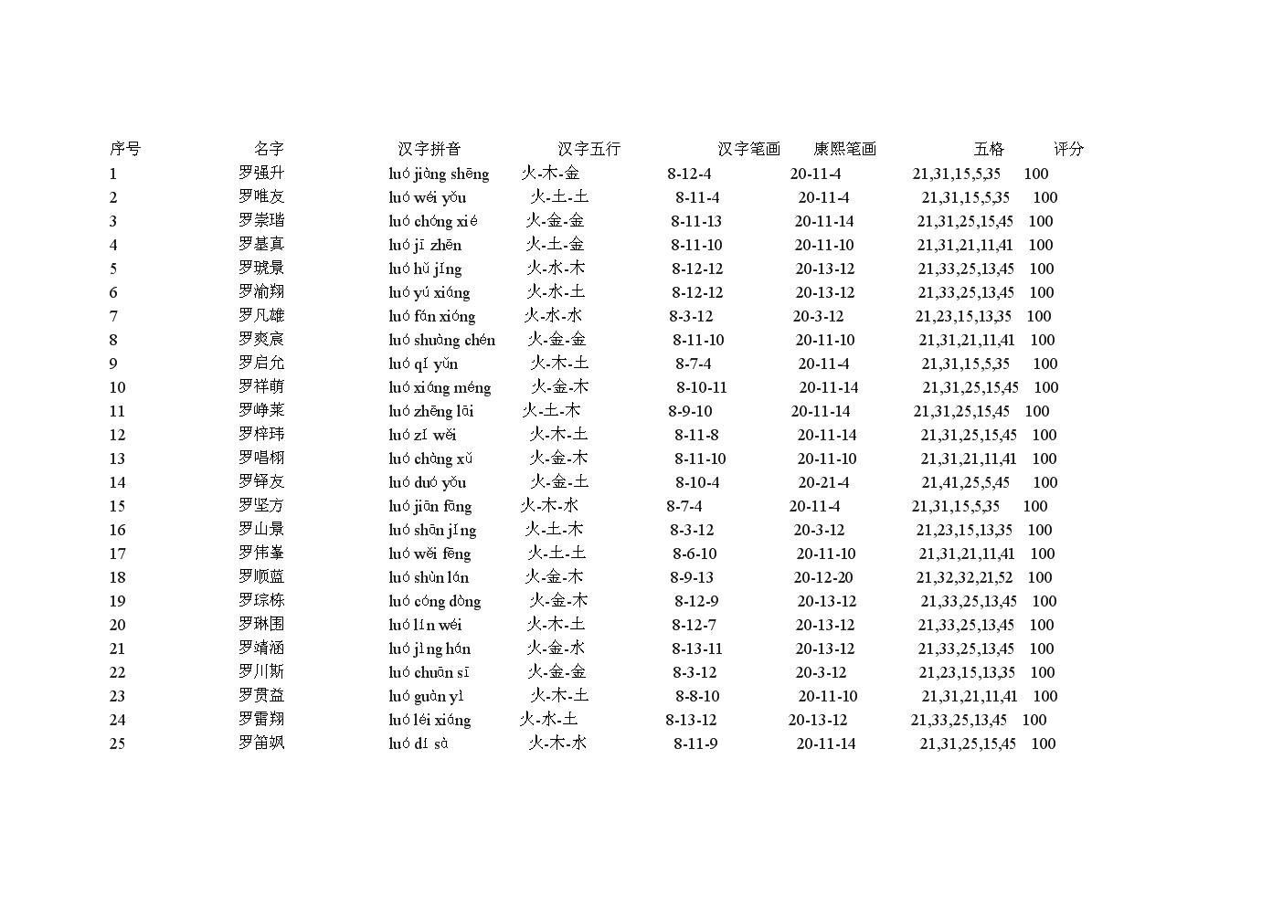 武姓男孩起名属猪_猴年男孩武姓名字楚辞_武姓男孩起名 三个字