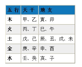 新生儿生辰八字起名女孩_新生儿生辰八字起名女孩_生辰八字算命起名打分