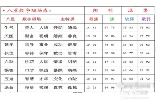 生辰八字婴儿起名打分_八字命理起名打分_宝宝八字起名打分