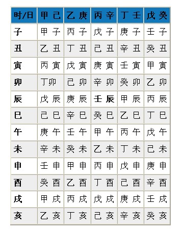 五行八字起名_八字生辰起名_新生儿生辰八字起名