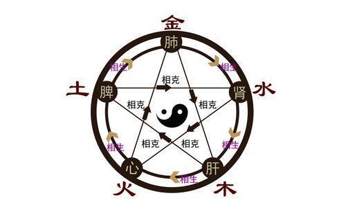 八字缺水起名_五行缺水八字喜木起名_生辰八字缺水女孩起名