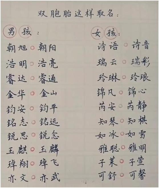 双胞胎女孩姓郑文么的起名_姓赵的女孩起名_4字郝姓女孩起名