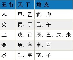 2021新生儿八字起名_新生儿起名生辰八字_生辰八字算命起名打分