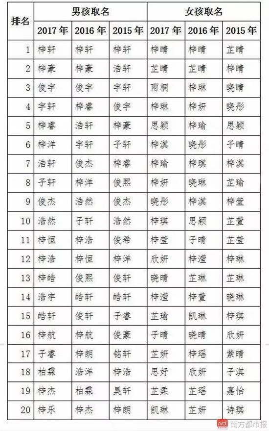 姓王的女孩名字大全 王姓女孩起名_付姓名字大全女孩起名_李姓女孩起名李嘉~