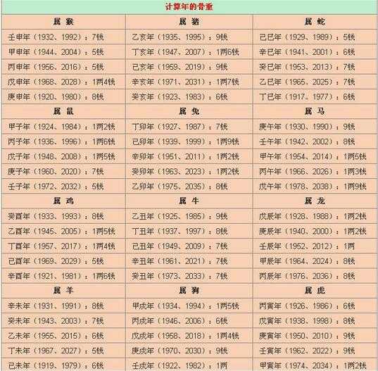 新生儿起名生辰八字_生辰八字算命起名打分_婴儿生辰八字算命起名