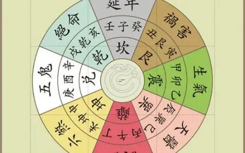 男射手座一区和女金牛座三区配对