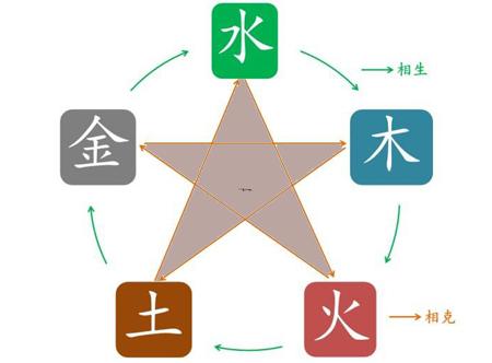怎样看女人的面相