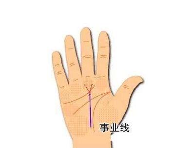 万里挑一M型手相