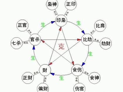 男人手相算命看流年