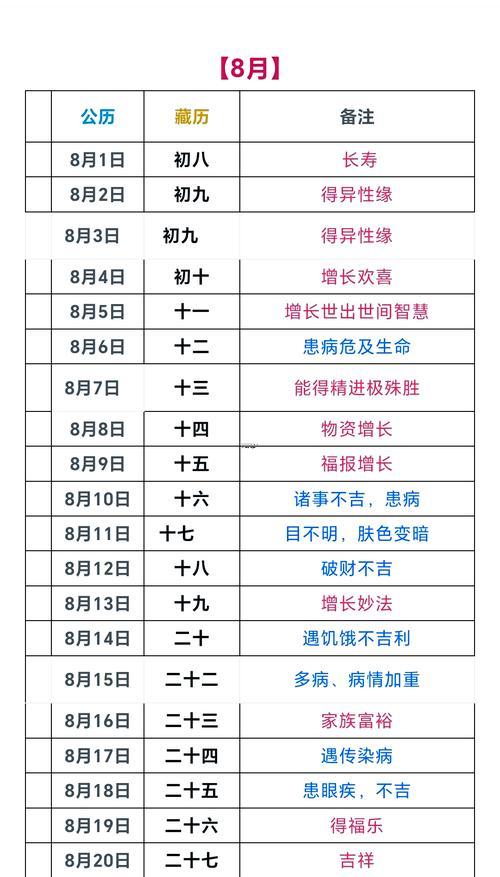 2025年11月剪发吉日
