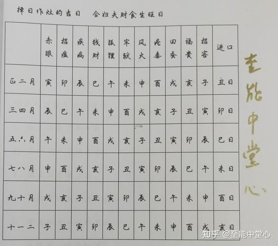 2025年11月起灶吉日