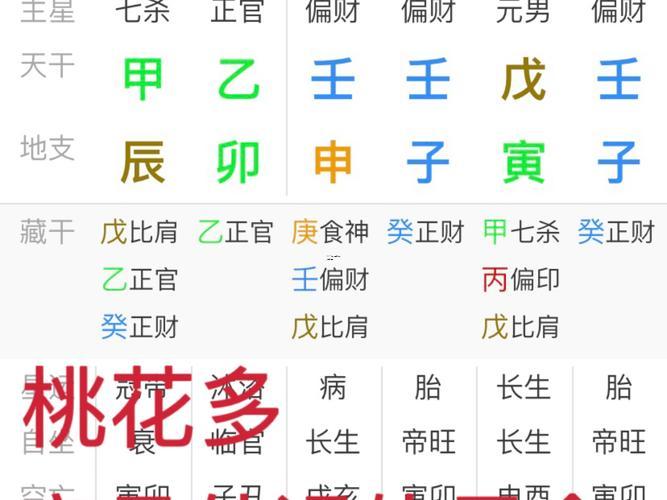 八字桃花有几种,八字桃花有几种颜色