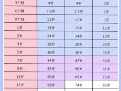 属狗的今年是多大岁数,属狗的今年是多大岁数了