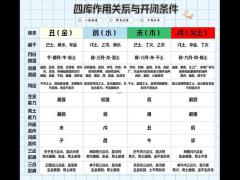 八字常用术语解释,八字常用术语解释大全