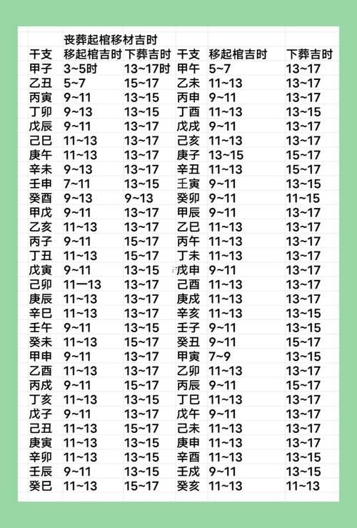 农历11月安床吉日吉时查询