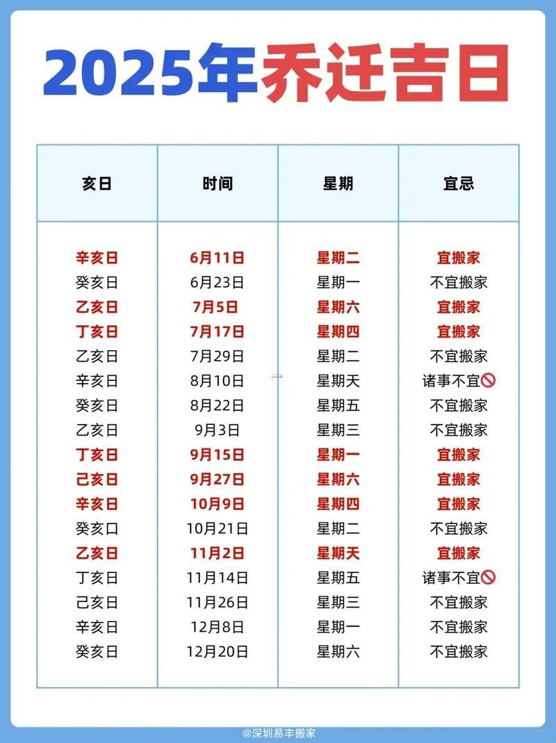 2025年11月搬家吉日属虎女
