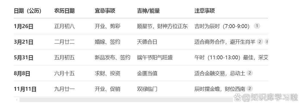 2025年11月12日黄道吉日