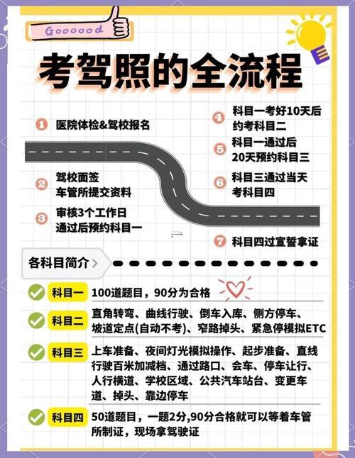 2025年11月份学车黄道吉日