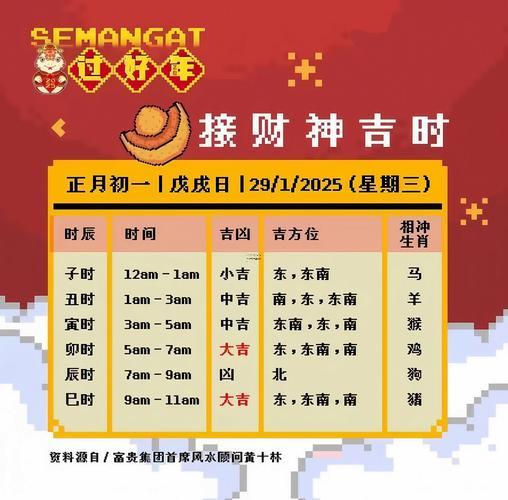 2025年11月25号吉日吉时