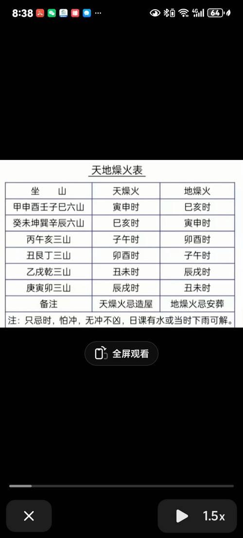 2025年11月修坟吉日一览表