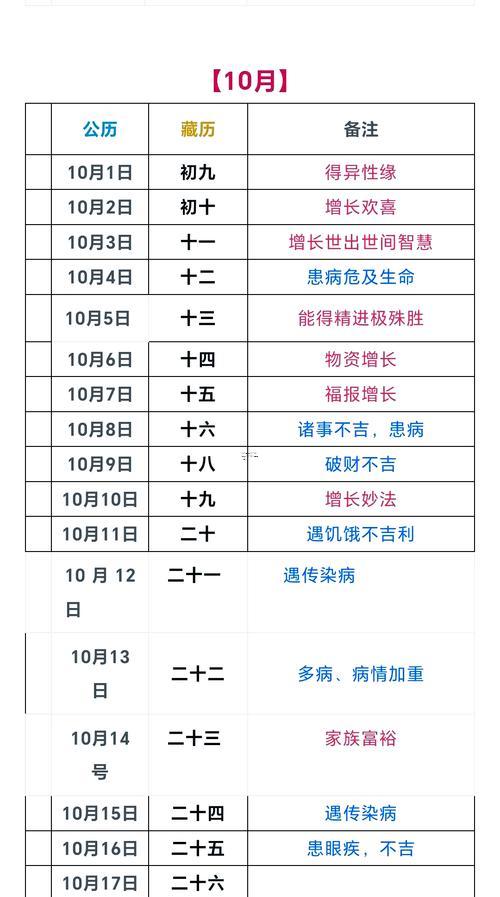 理发吉日2025年11月份查询