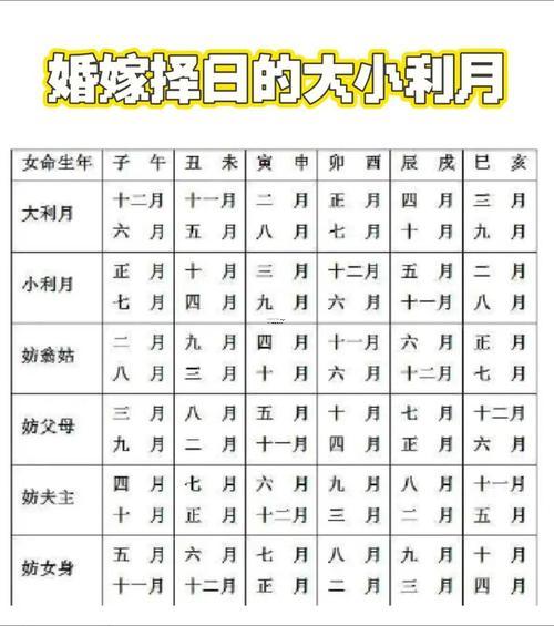 2025年11月份出门吉日