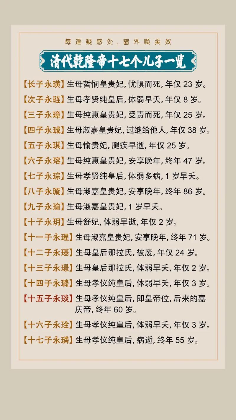 历史上有谁是戊子日生的,戊子日生的人