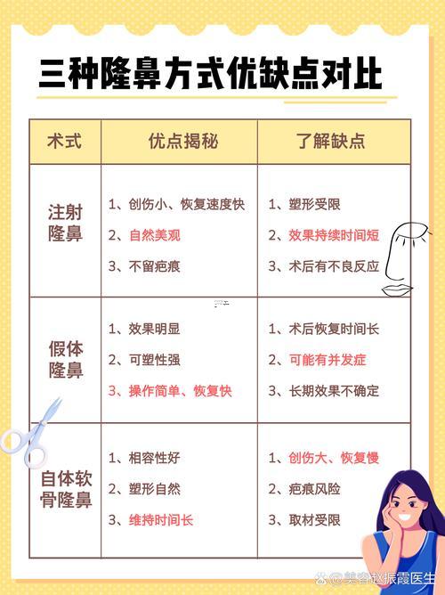 2025年11月整容的吉日