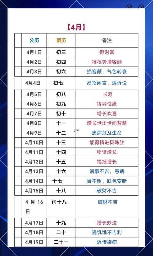 2025年11月理发吉日