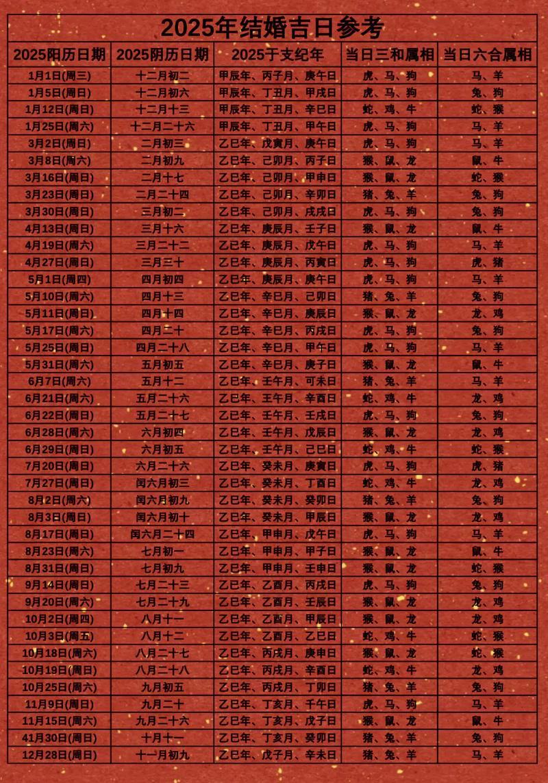 11月结婚吉日2025年