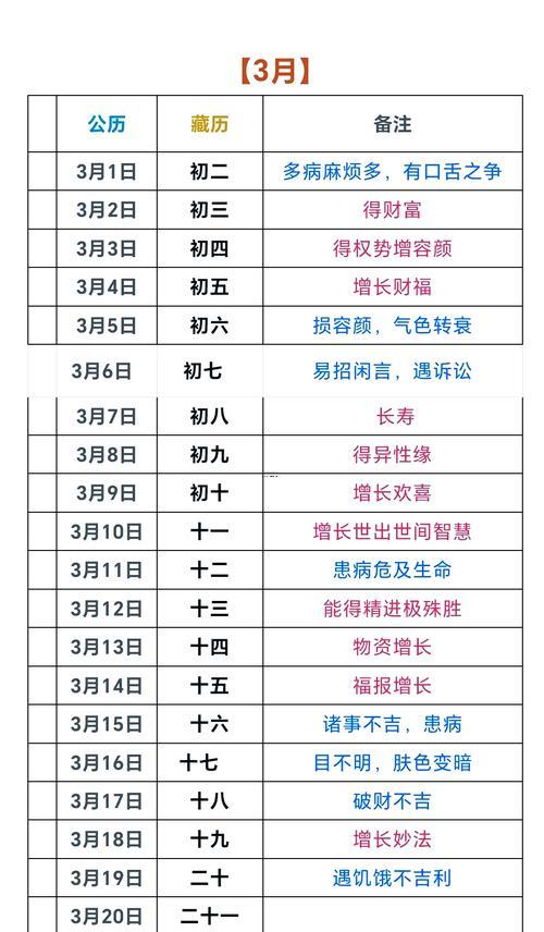 2025年11月理发吉日吉时