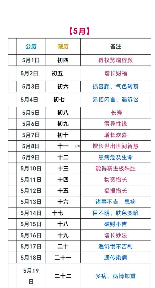 2025年11月适宜理发吉日
