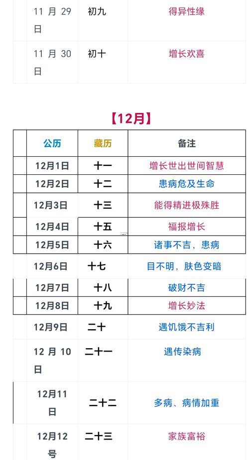2025年11月洗头吉日