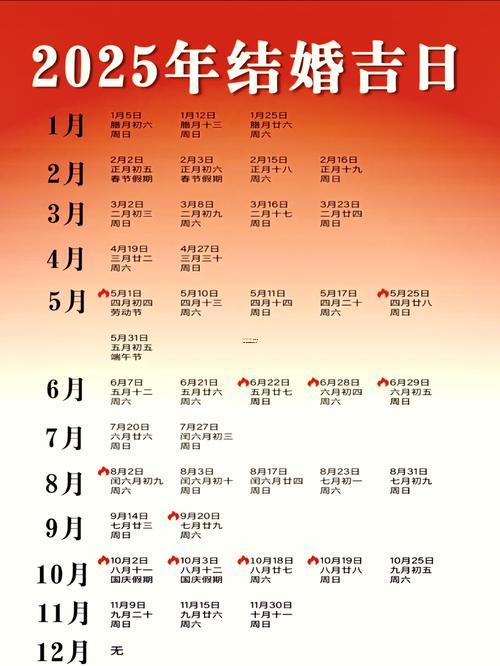 2025年11月份开会吉日