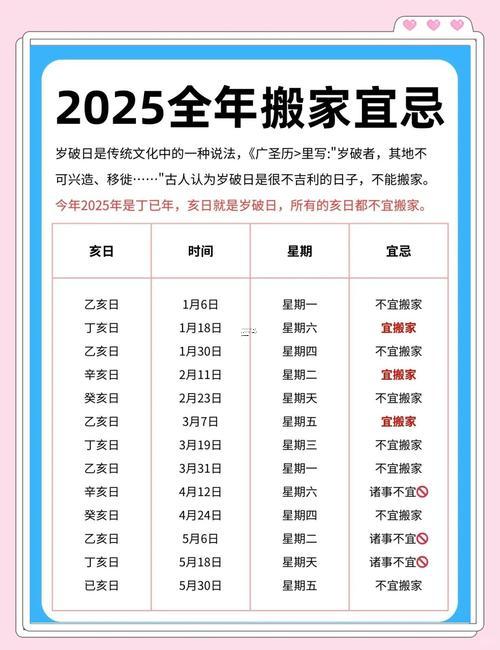 2025年11月搬仓库吉日
