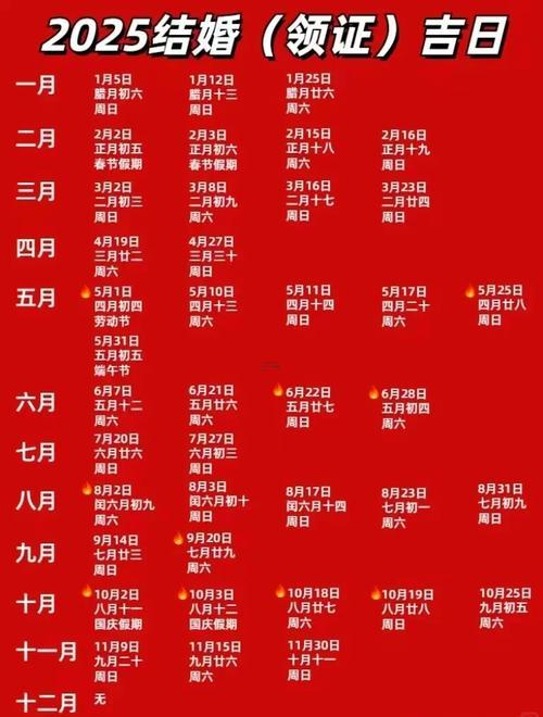 顺历2025年11月吉日