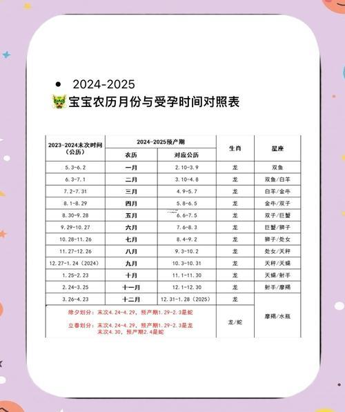 2025年11月产子吉日