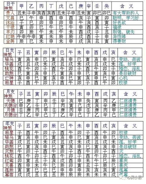 生辰八字命格查询表,生辰八字命格详解