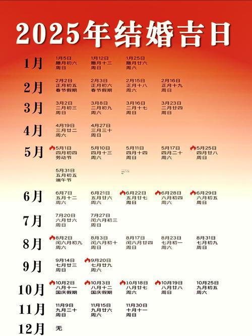 2025年11月16日黄道吉日一览表