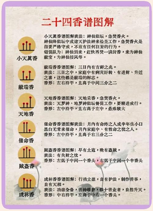 上香的时间一般在什么时间,在家上香的时间一般在什么时间