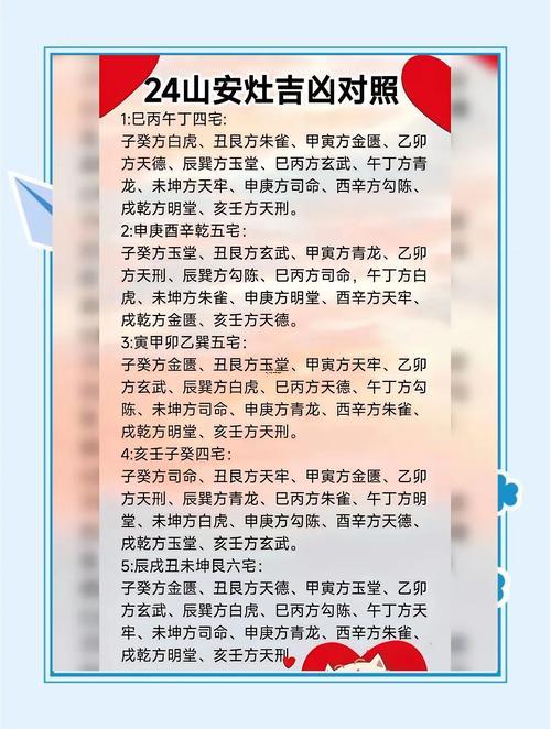 2025年11月作灶最佳吉日一览表