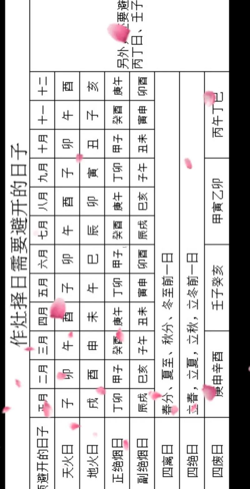 2025作灶吉日11月