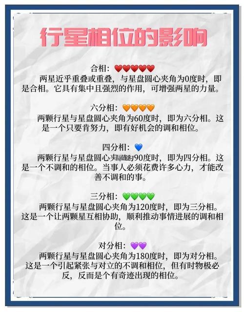 在线查询星盘,在线查询星盘免费